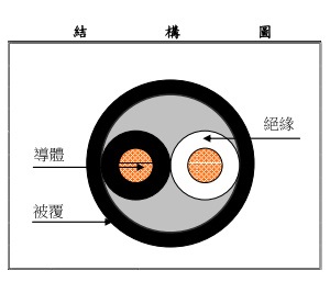 1.25mm2x2C 控制電纜