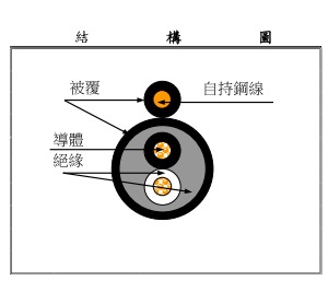 1.25mm2x2C+1.6Y 控制電纜