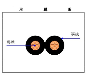 VFF 0.75mm2x2F 平波線