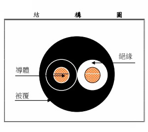 0.75mm2x2C 控制電纜